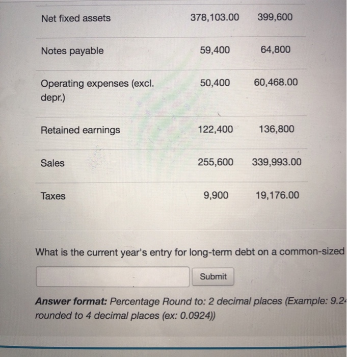 year Accounts payable 41,400 45,000 Accounts receivable 115,200 122,400 Accruals 16,200 13,500