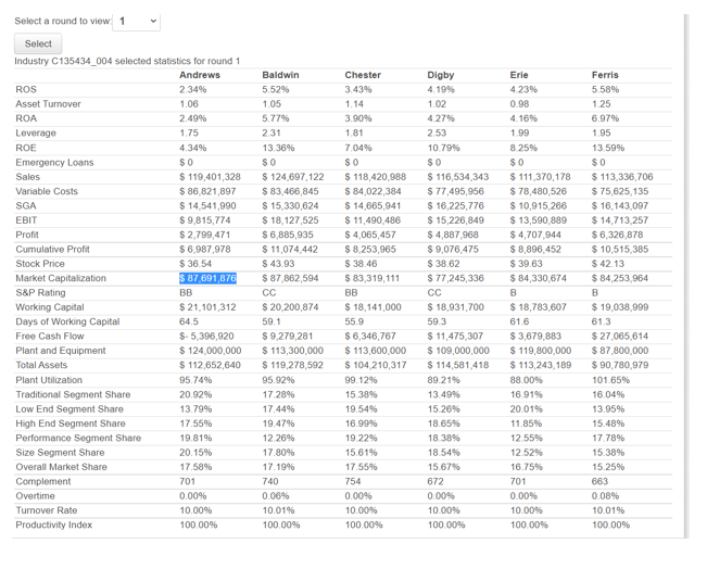 14000 23000 27000 20000 3.5 8.5 Teantrame Andrews Industry ID: C13543_004 Round