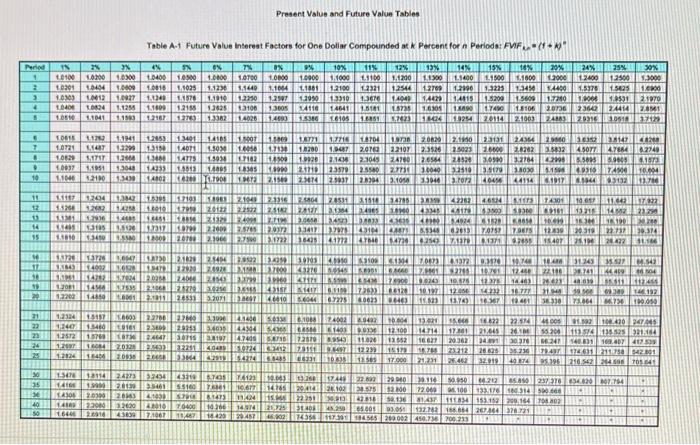  How to Solve this questions 1,2,3,4?! Present Value and Future Value