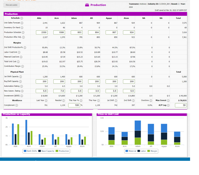 end of this year) 20 18 ALES 16 14 12 Revision Date