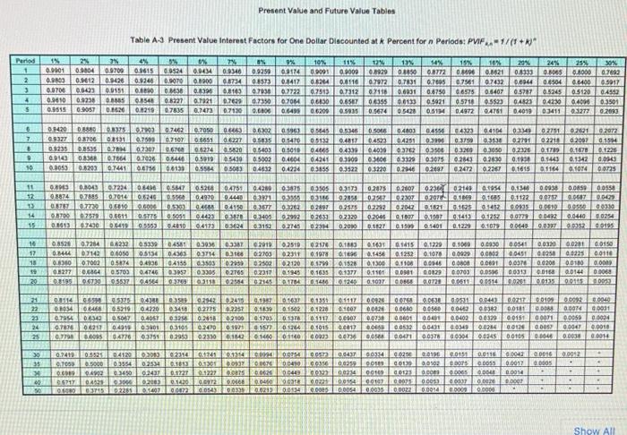 Percent for n Perloda: FF.-(w" NE 2 ke 16 KPI NOC 11%