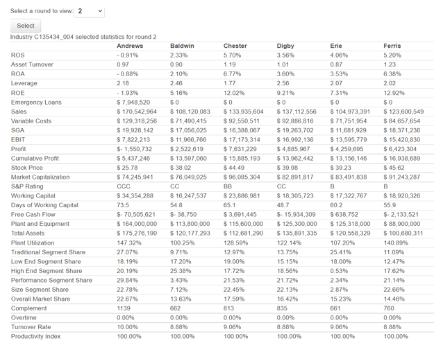 11.5 Age at Revision 1.8 25 1.0 1.5 1.5 0.0 Adam Aft