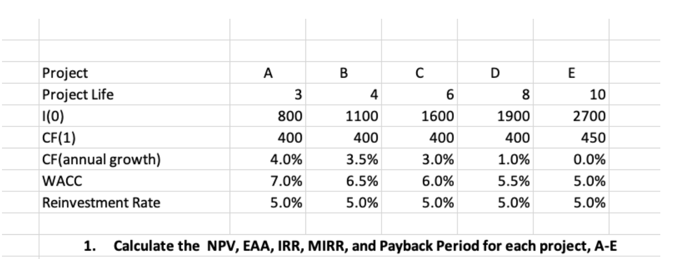  B D E 4 6 8 10 Project Project Life f(0)
