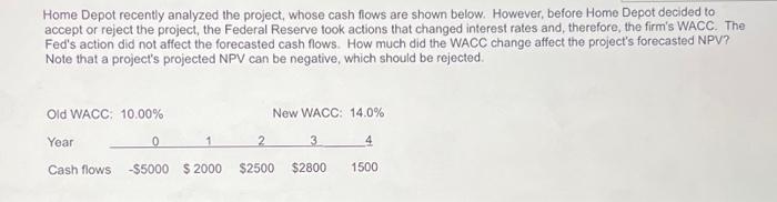  Home Depot recently analyzed the project, whose cash flows are shown