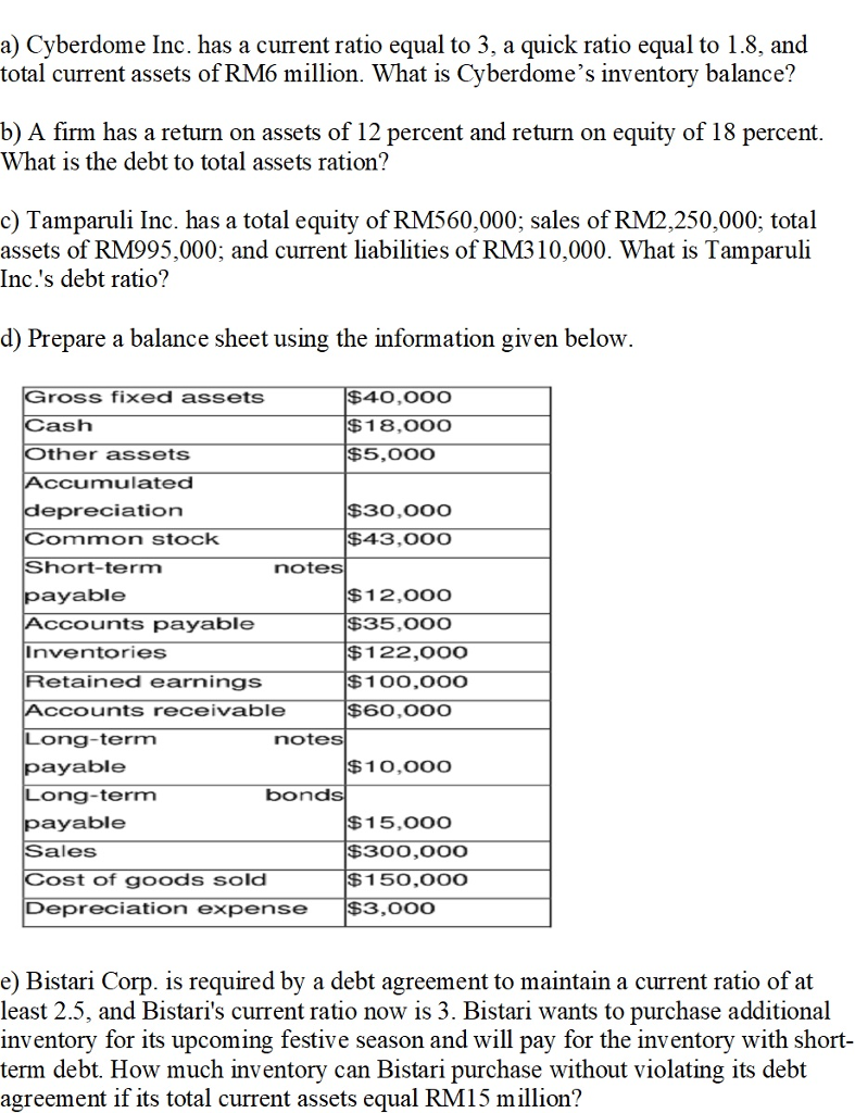 please answer number c,d,e a) Cyberdome Inc. has a current ratio