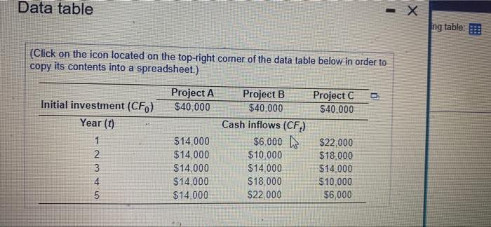 The cash flows for each of them are shown in the following