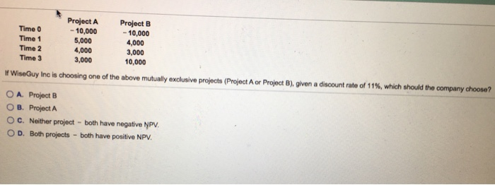  Time 0 Time 1 Time 2 Time 3 Project A -