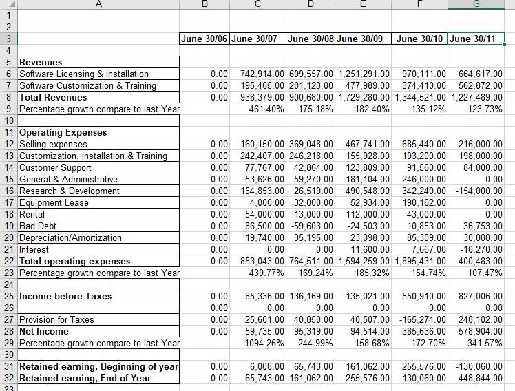 a maximum of 8 pages following the contents below. 1)Ratio Analysis 2)XYZ