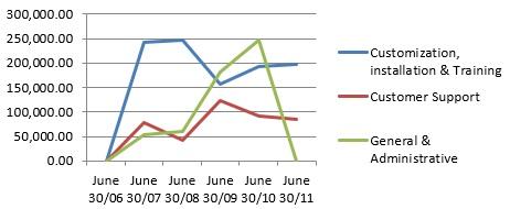 Financial Situation A Graphical Look 3)Industry Ratio Comparisons 4)Recommendations XYZ Inc is