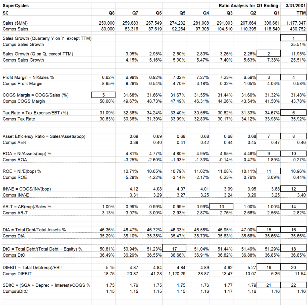As an analyst intern at JP Morgan Chase, your boss has asked