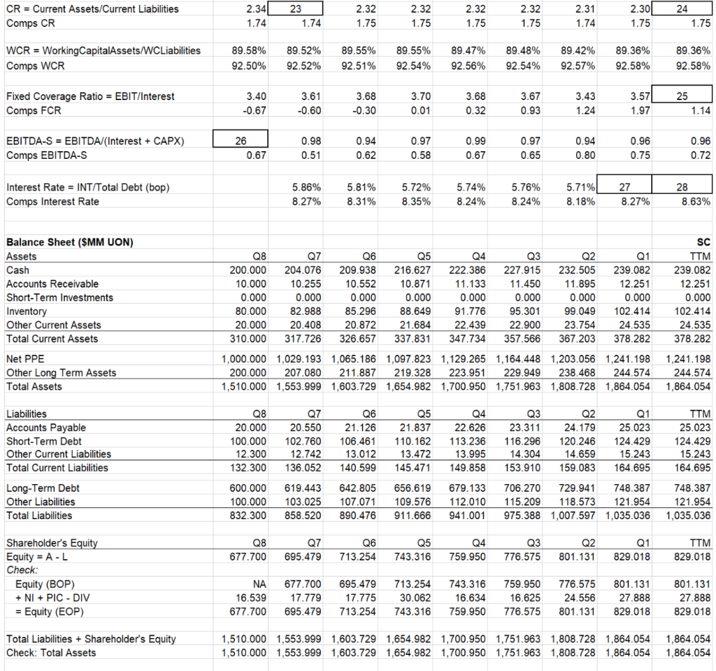 you to complete the ratio analysis shown below for SuperCycles (SC) and