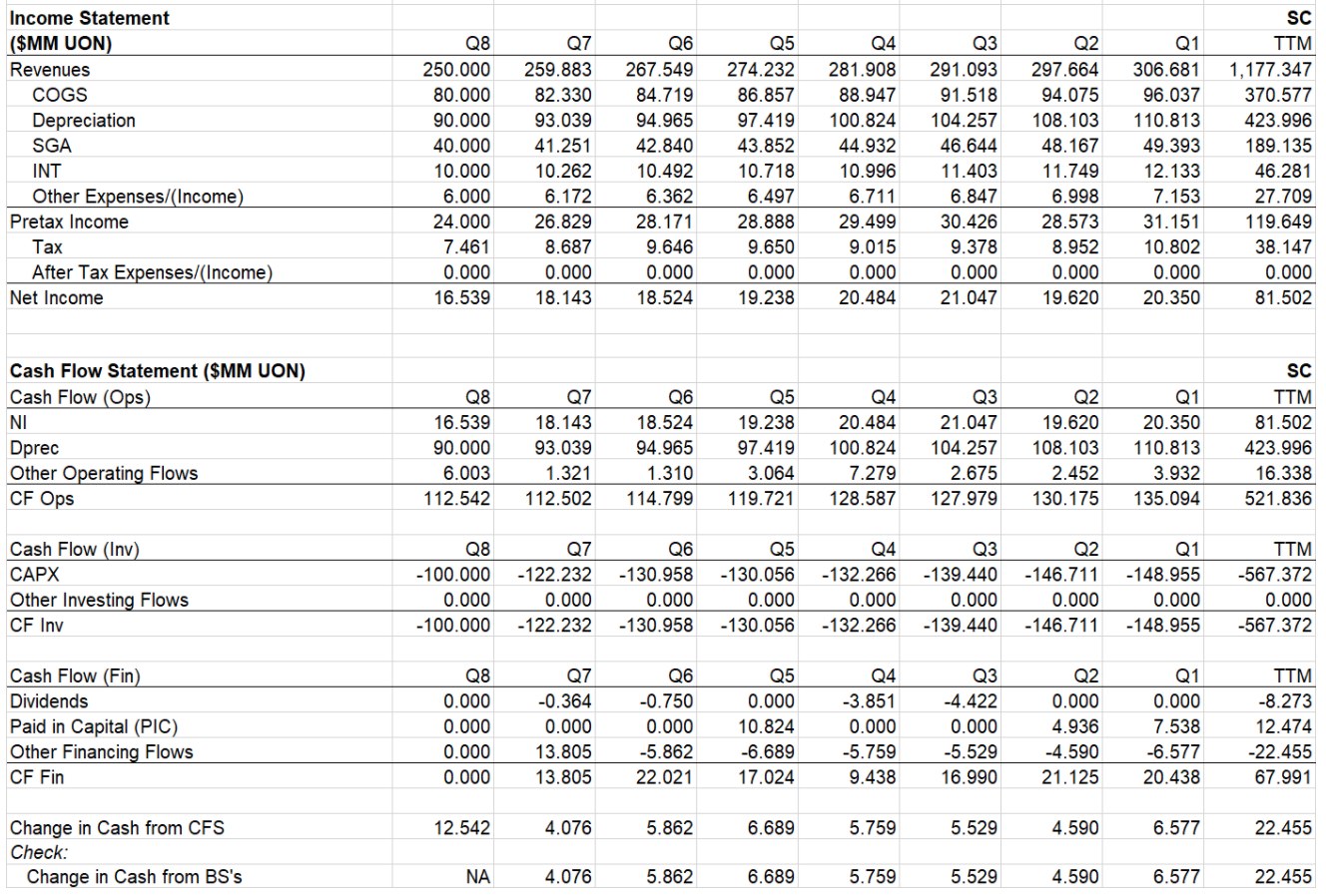 a comparable company ("the comp" AKA Zero Motorcycles). Because of their international