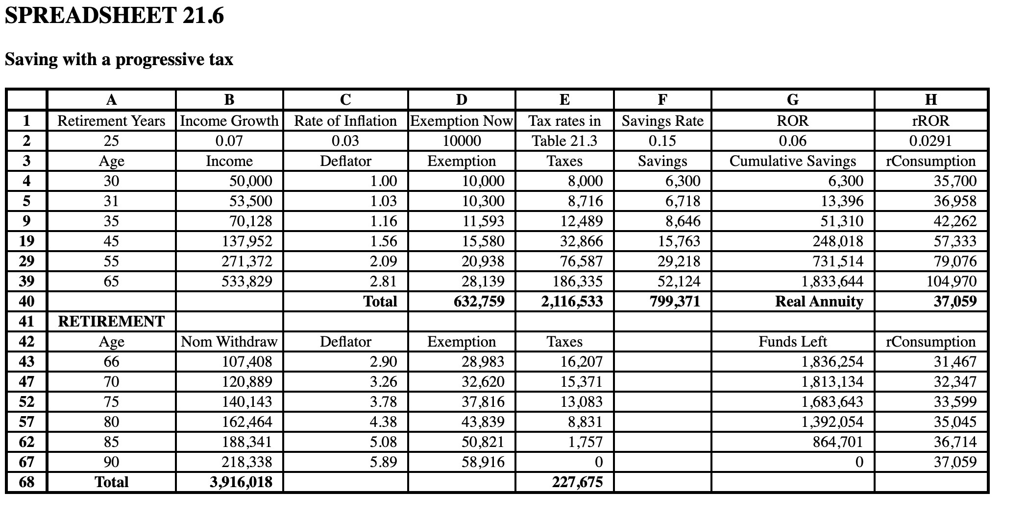a traditional tax shelter Spreadsheet 21.6 , calculate the effects of an