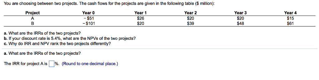  You are choosing between two projects. The cash flows for the