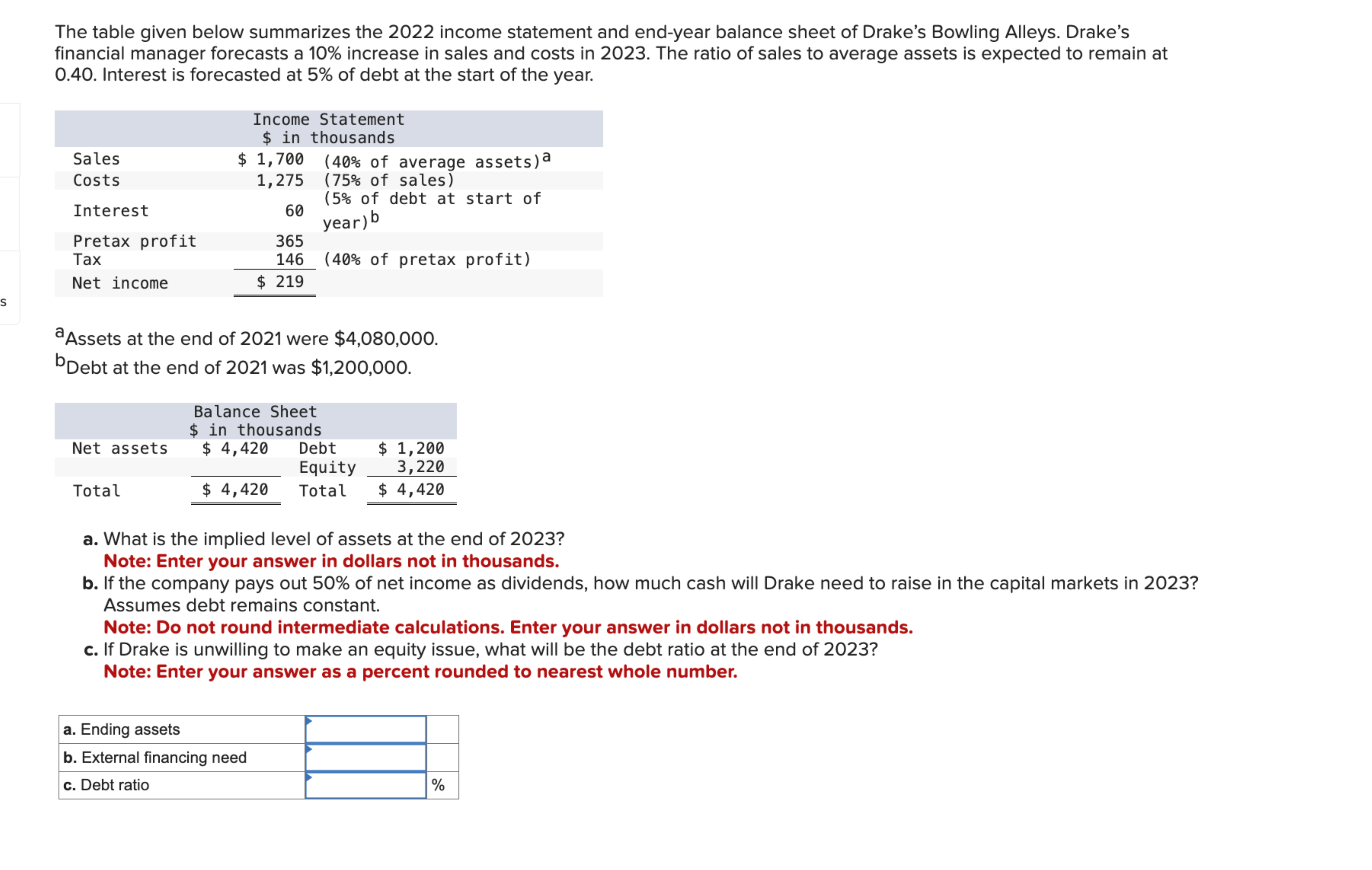  The table given below summarizes the 2022 income statement and end-year