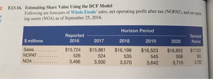  2 E13-16. Estimating Share Value Using the DCF Model Following are