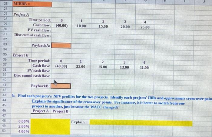is 12%, and the projects after-tax cash flows (in millions of dollars)