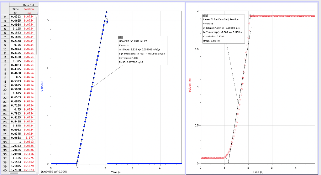 (m/s2) slope and its uncertainty (away from the motion sensor): ? slope