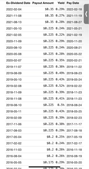 R, dividend information and growth rate (g) compute the stock price. 2.