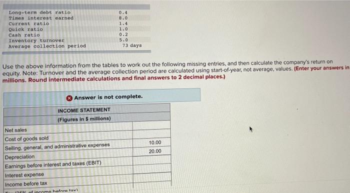  Long-term debt ratio Times interest earned Current ratio Quick ratio Cash