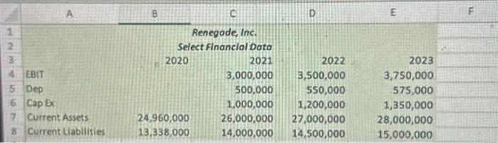 FCFF valuation approach? The WACC is 9.3% and the terminal growth rate