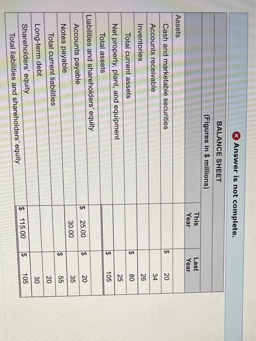 73 days Use the above information from the tables to work out