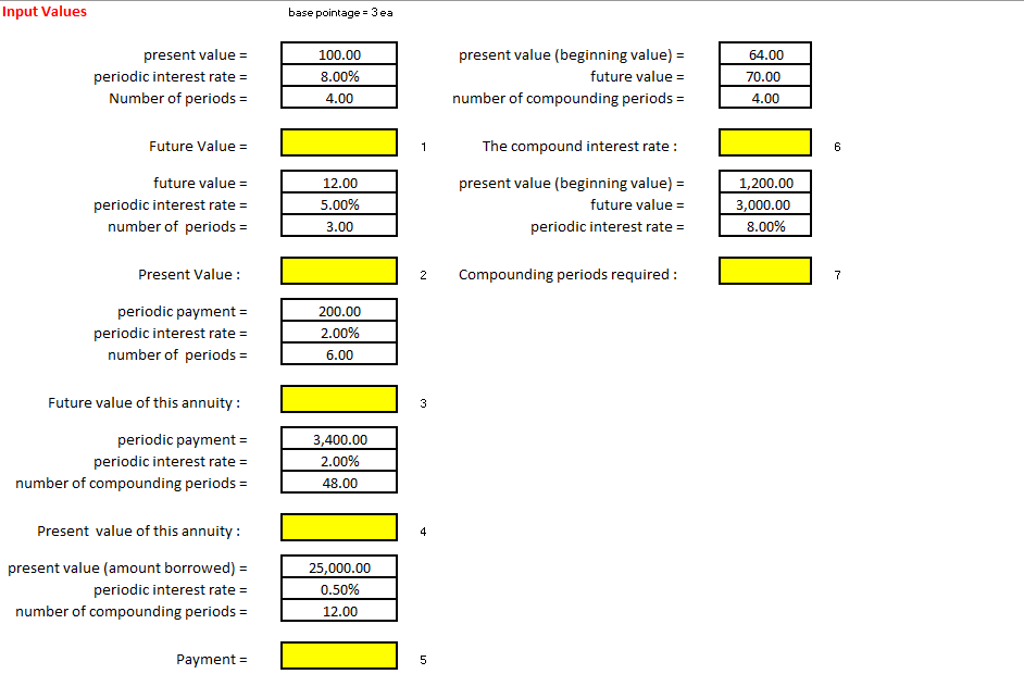 Input Values base pointage=3ea 64.00 present value = periodic interest rate