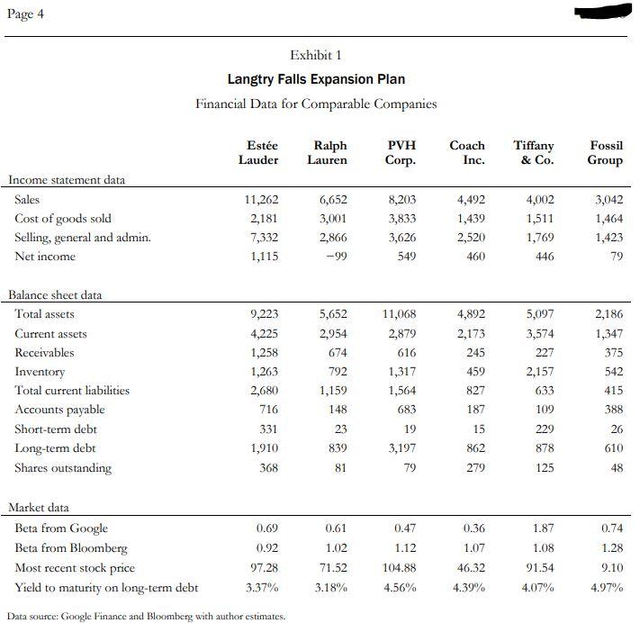 project. Some suggested questions to answer along the way include the following: