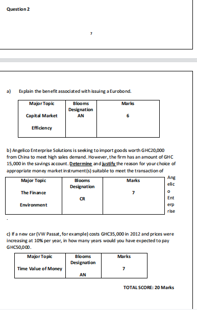  Question 2 7 a) Explain the benefit associated with issuing a
