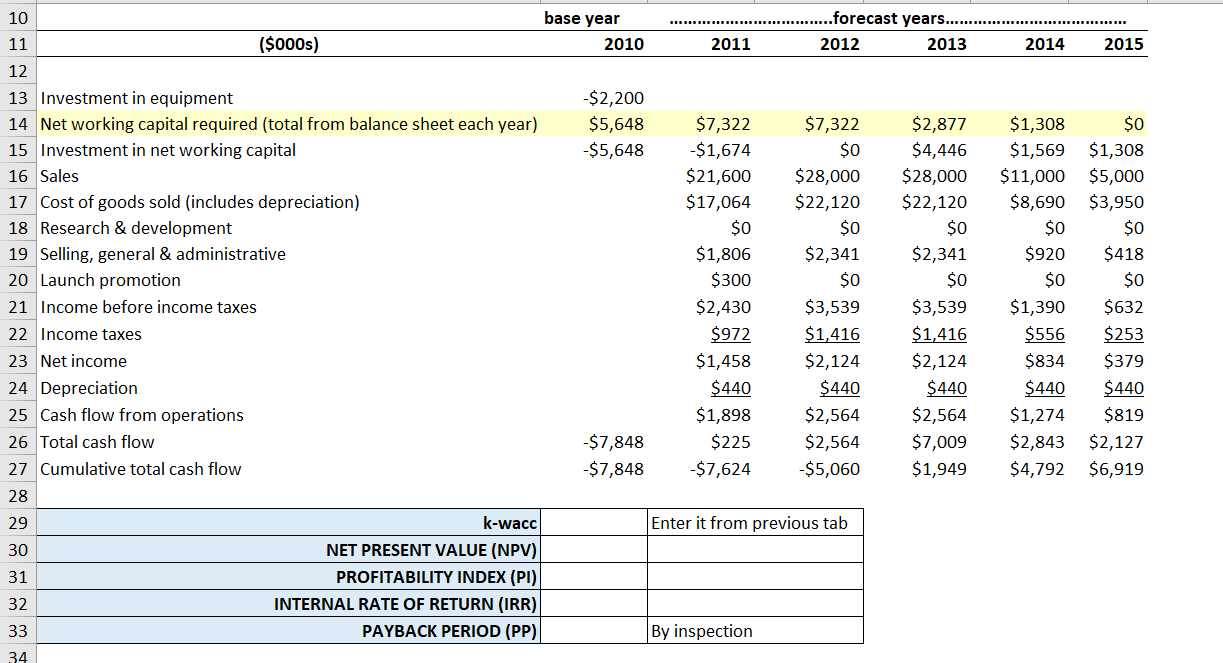  Q2a. Which rows contain balance sheet information? Which rows contain income