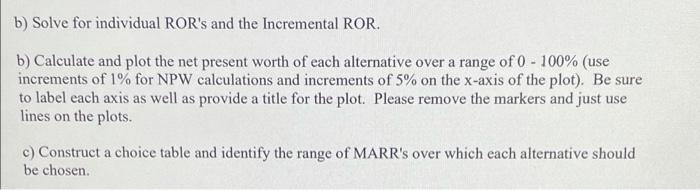 Salvage value Useful life, in years $850,000 55,000 200,000 5 $625,000 125,000