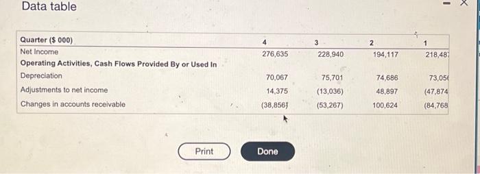 Data table See the cash flow statement (all values in thousands