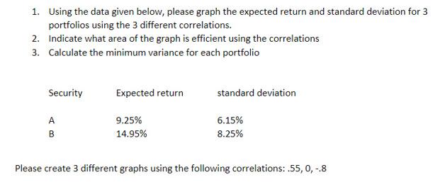 1. Using the data given below, please graph the expected return