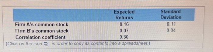& 0.16 & 0.11 \\ Firm B's common stock & 0.07 &
