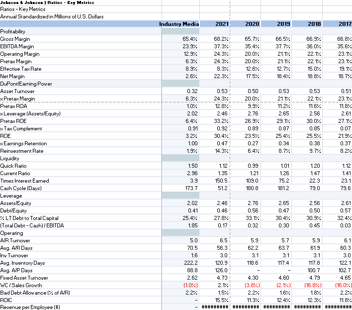  1. Based on the working capital understanding, analyze and evaluate the