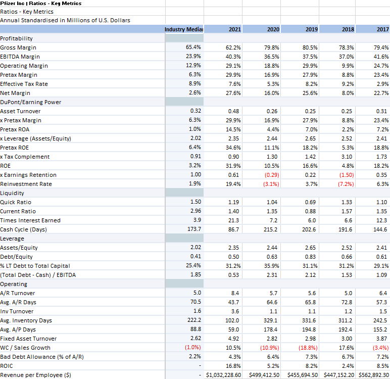 J&Js liquidity and activity performance over time and relative to its competitor