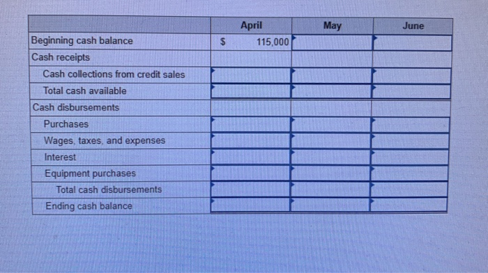 from the budget of Cornell, Inc., for the second quarter of 2019