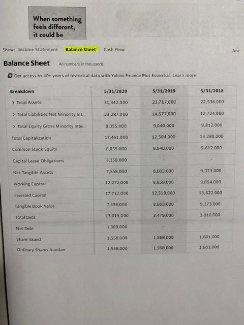 the total assets, liabilities, and shareholder equity for each year? How have