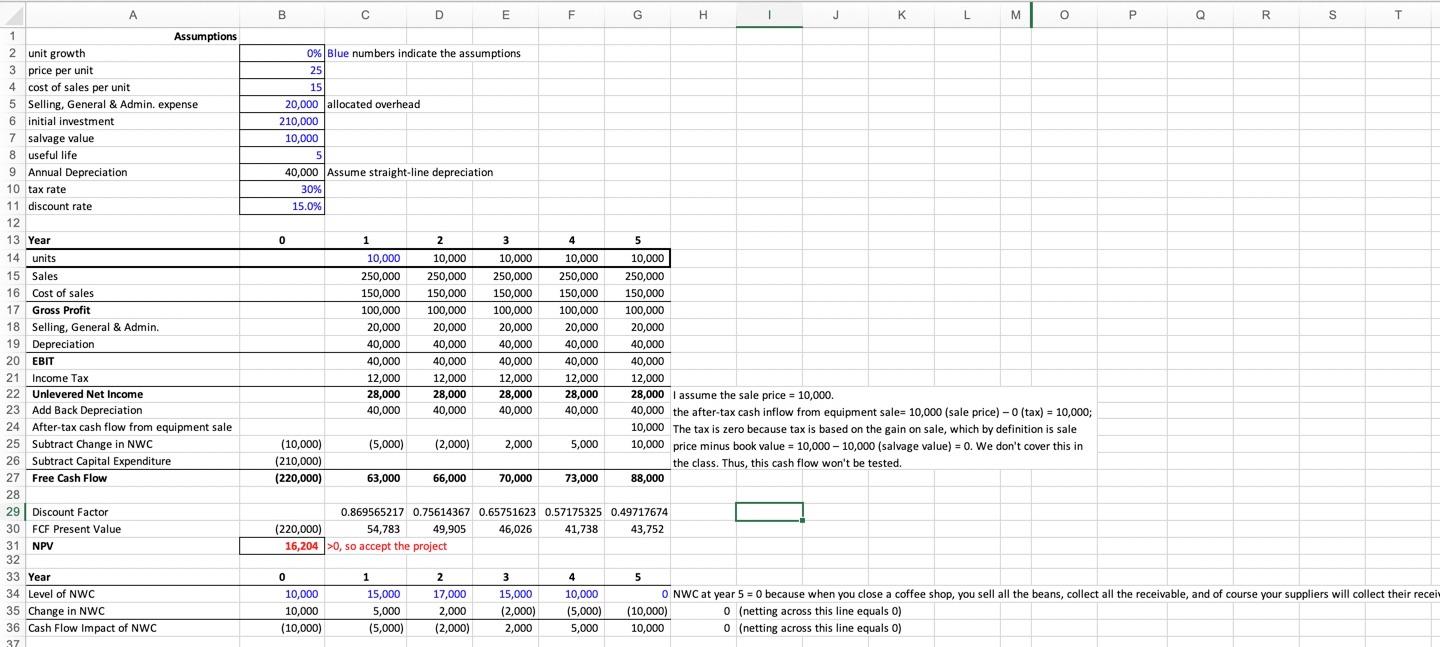 Use the In-class exercise for this problem. The company has a preexisting