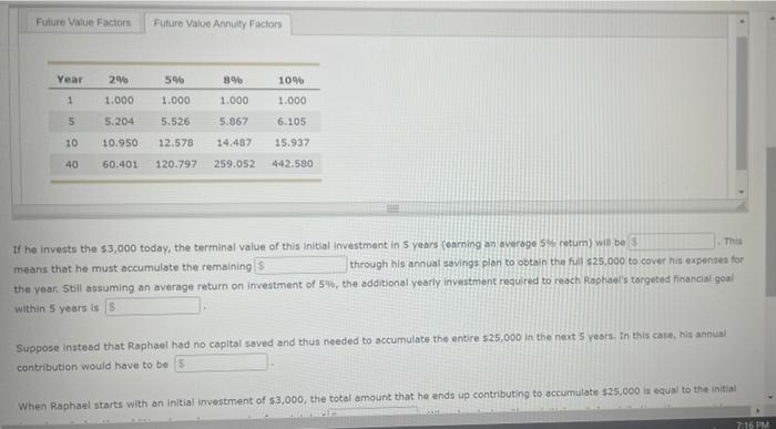 need to start investing? The motivation for making investments is largely driven
