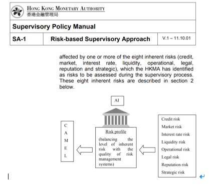  How would a potential unexpected change in interest rate affect a