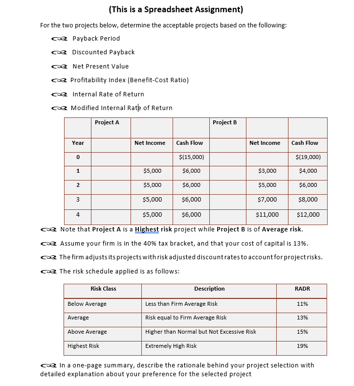 Has to be in an excel spreadsheet help please!!!!1 (This is