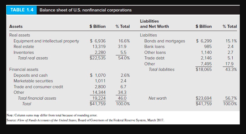 (Round your answer to 4 decimal places.) pints Ratio of real to