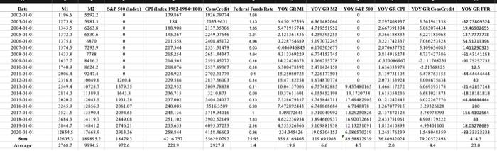  create a correlation matrix using the result from (1) from M1-