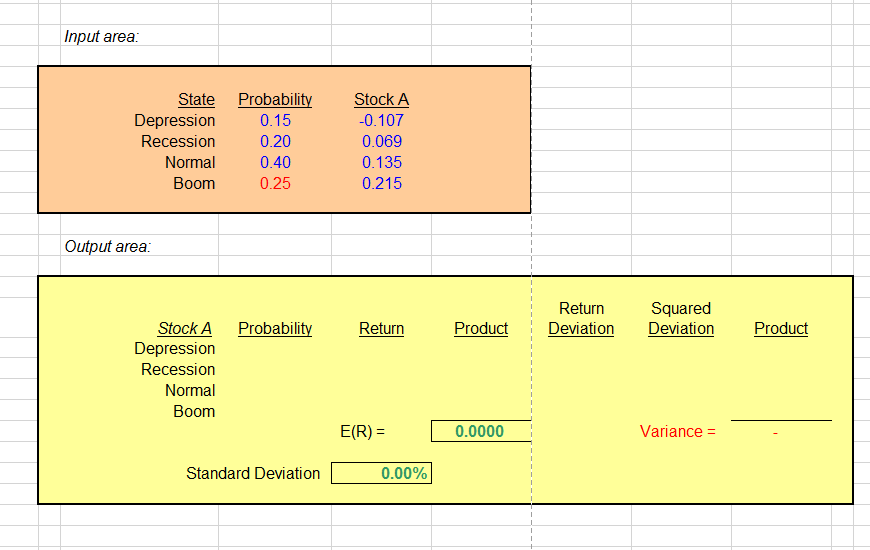 Based on the following information, calculate the expected return and standard deviation: