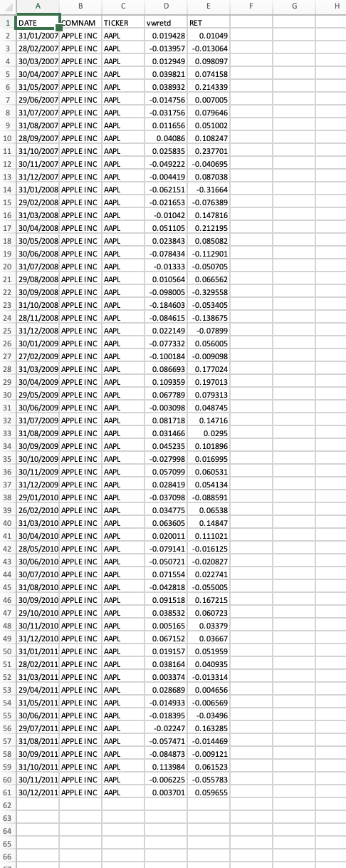 you learned in module 3. Copy Sheet This sheet contains data that
