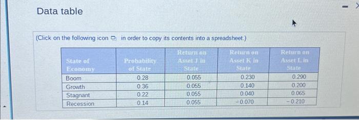expected return and standard deviation a. what is the expected return of