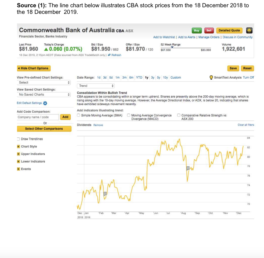 1) Source 1: This graph below shows some information with regard to
