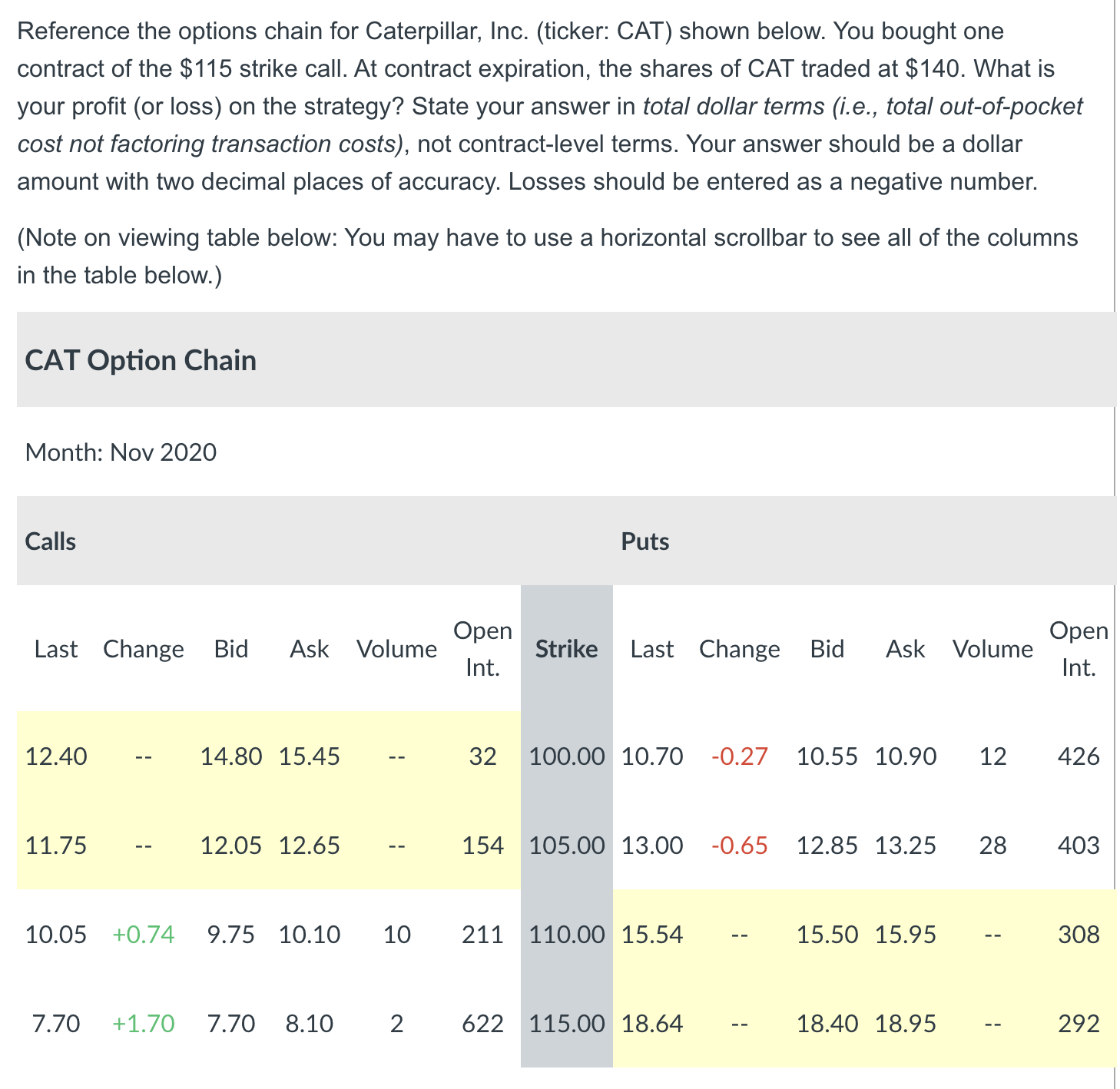 i need help with this Reference the options chain for Caterpillar, Inc.