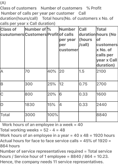 A 10. Westgate has decided to hire service representatives to implement a